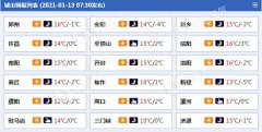 今明天1月13日至14日河南天