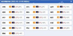 山东气温继续回升，半岛