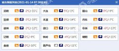 今天（1月14日）辽宁大部