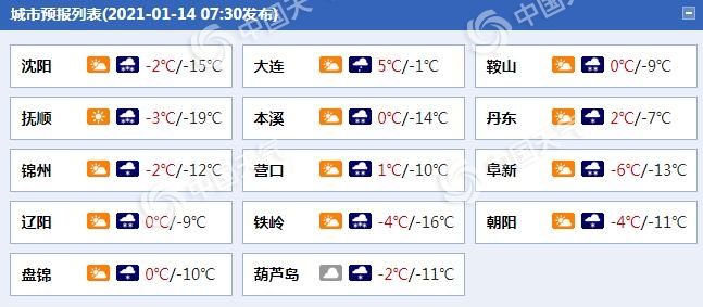 寒潮今夜起影响辽宁 中东部局地有暴雪气温降幅超10℃