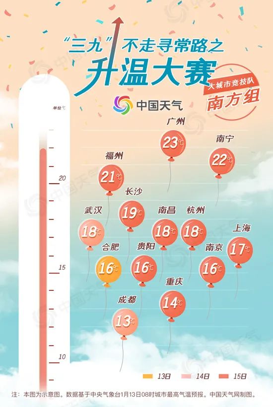 周五18℃！周末0℃！下周初-2℃！上海这天气，任性到没朋友……