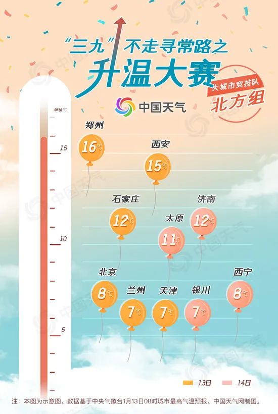 周五18℃！周末0℃！下周初-2℃！上海这天气，任性到没朋友……