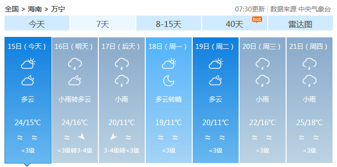 @海南人,回温后又要降温!天气多变,这份养生指南请收好