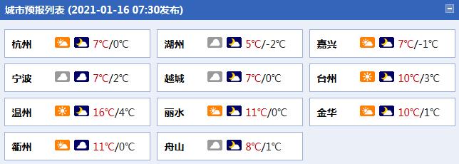 寒意又至！周末浙江降温来袭 杭州最高气温将跌破10℃