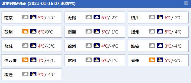 江苏周末最高气温跌回个位数 部分地区有冰冻