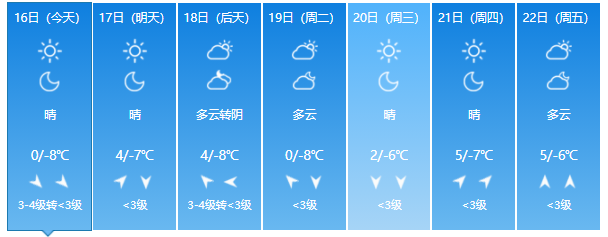 北京最新天气预报:今天最高气温将跌至冰点,北风呼啸阵风六级左右