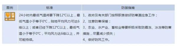 周末开启“速冻”模式！青海发布33条天气预警