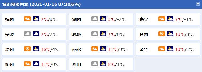 寒意又至！周末浙江大风降温齐袭 杭州最高温将跌破10℃