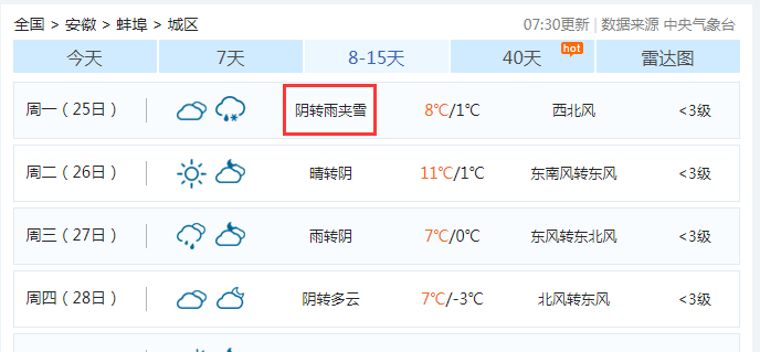 升温→雨雪!蚌埠天气又双叒叕要变