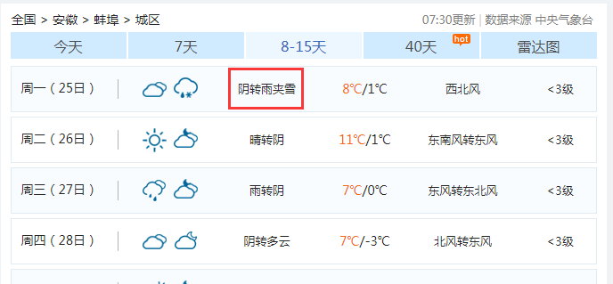 升温→雨雪！蚌埠天气又双叒叕要变