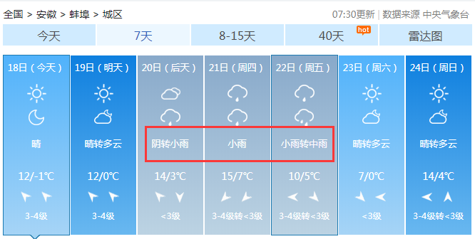 升温→雨雪！蚌埠天气又双叒叕要变