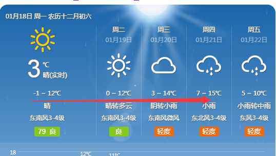 升温→雨雪!蚌埠天气又双叒叕要变