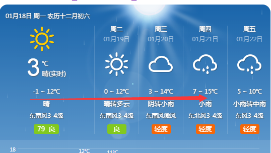 升温→雨雪！蚌埠天气又双叒叕要变