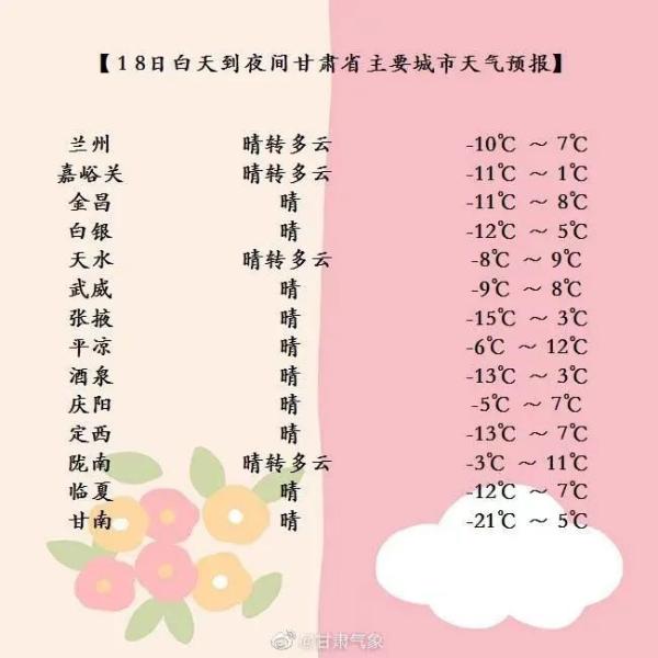 当“大寒”遇上“腊八”，本周兰州小温暖天气继续......