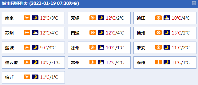 江苏气温逐渐回升 明夜起将有一次降水过程