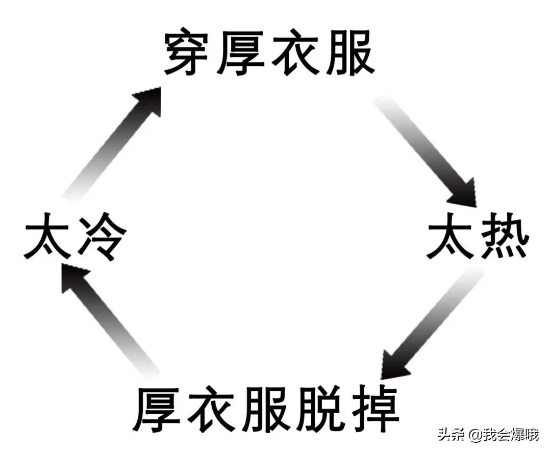 赣州天气将出现大反转