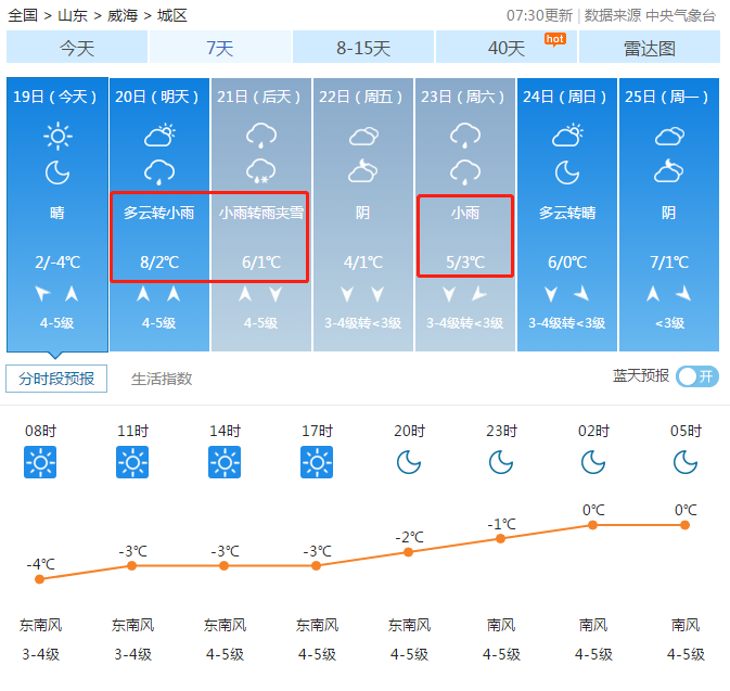 气温回升?威海本周将迎来3场雨雪,天气又要大反转?