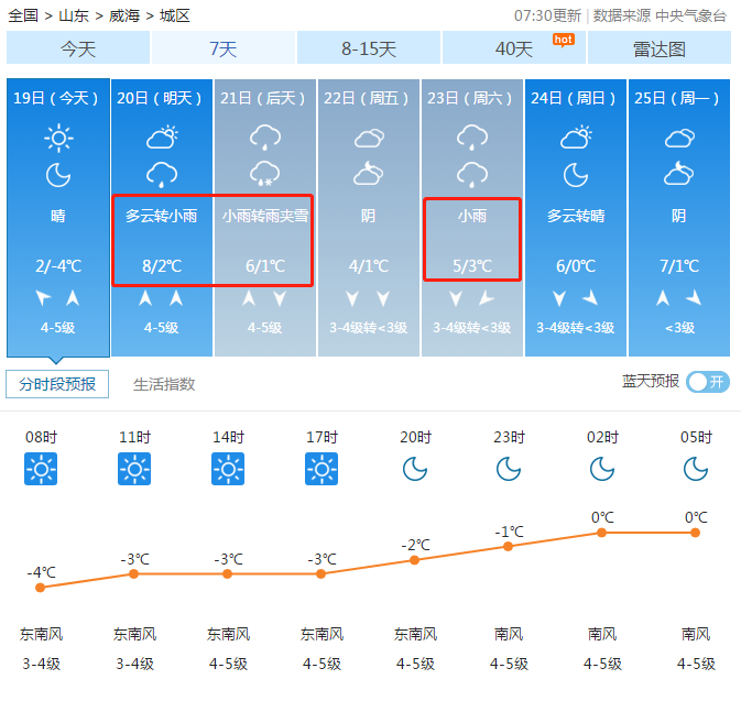 气温回升？威海本周将迎来3场雨雪，天气又要大反转？