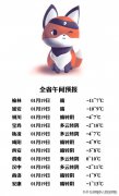 陕西全省多云转晴天