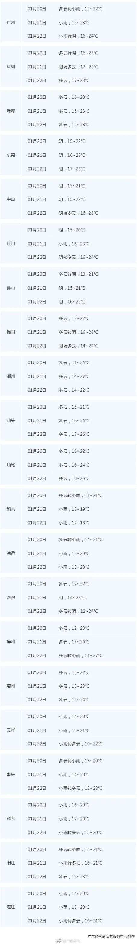 冷后回暖又下雨,回南天要来?至于你关心的春节天气…