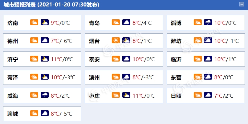 未来三天山东全省大部多云 鲁南和半岛地区局部有小雨雪