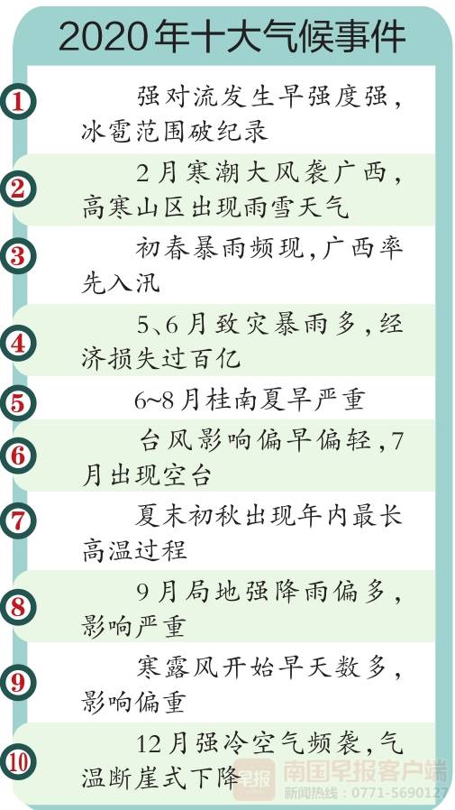 1月冰雹、2月寒潮等气候事件入围，广西发布去年十大天气气候事件