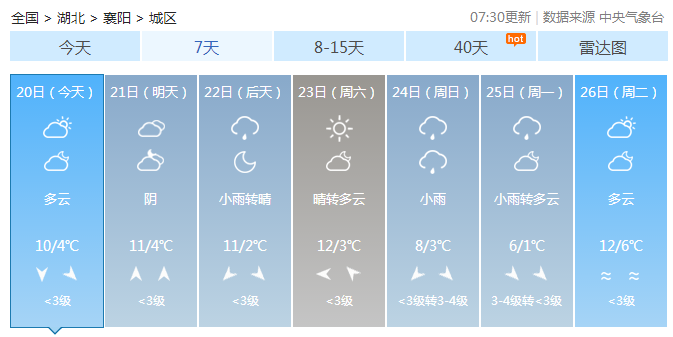 降温+雨雨雨!大寒来了!襄阳接下来的天气…