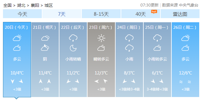 降温+雨雨雨！大寒来了！襄阳接下来的天气…