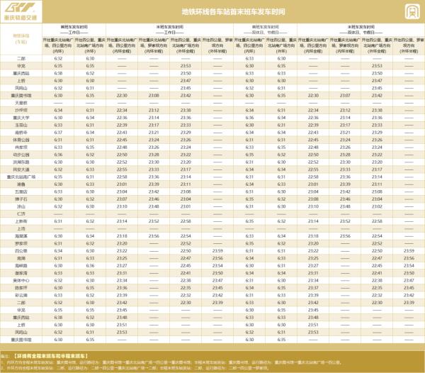 重庆西站有轨道交通了！环线明日正式闭环