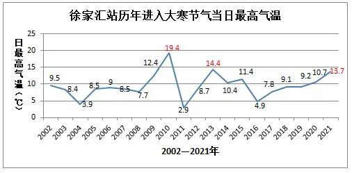 【天气】明天最高18度、雨水来袭!随后两天降温10度