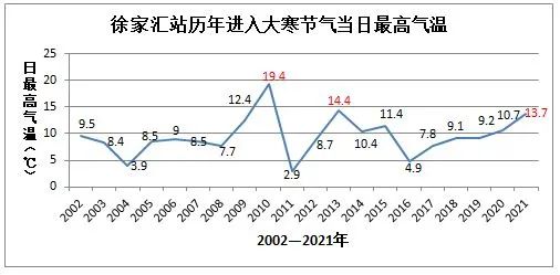 【天气】明天最高18度、雨水来袭！随后两天降温10度