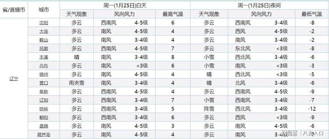 辽宁注意!一场降雪马上登场!雨夹雪小雪将落在辽宁下列区域
