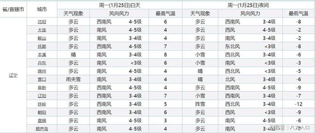 辽宁注意！一场降雪马上登场！雨夹雪小雪将落在辽宁下列区域