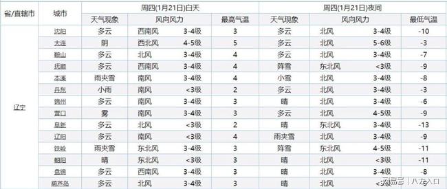 辽宁注意!一场降雪马上登场!雨夹雪小雪将落在辽宁下列区域