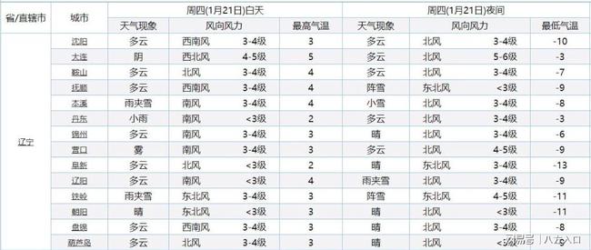 辽宁注意！一场降雪马上登场！雨夹雪小雪将落在辽宁下列区域