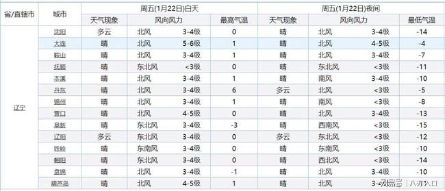 辽宁注意!一场降雪马上登场!雨夹雪小雪将落在辽宁下列区域