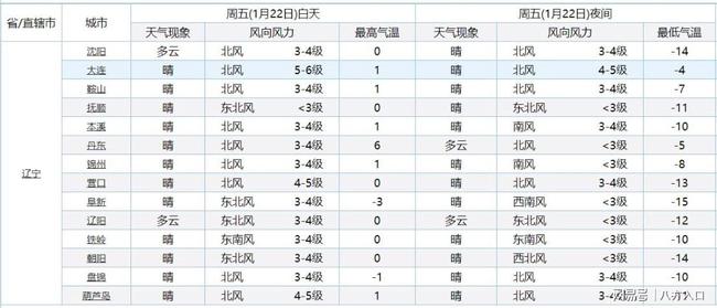 辽宁注意！一场降雪马上登场！雨夹雪小雪将落在辽宁下列区域