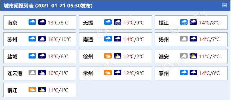 雨水上线！今明天江苏大部阴雨相伴 部分地区有中雨