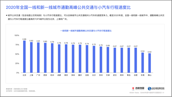 2020中国城市交通报告发布 描绘公众出行百景图