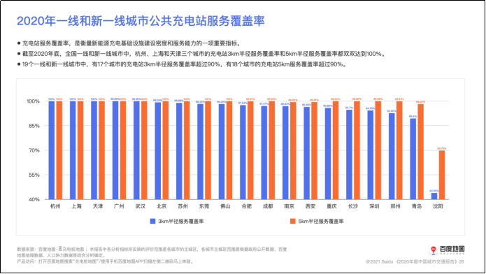 2020中国城市交通报告发布 描绘公众出行百景图