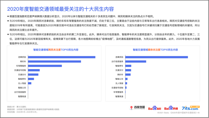 2020中国城市交通报告发布 描绘公众出行百景图