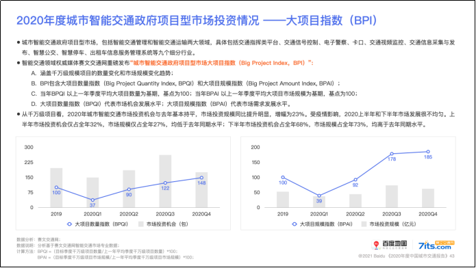 2020中国城市交通报告发布 描绘公众出行百景图