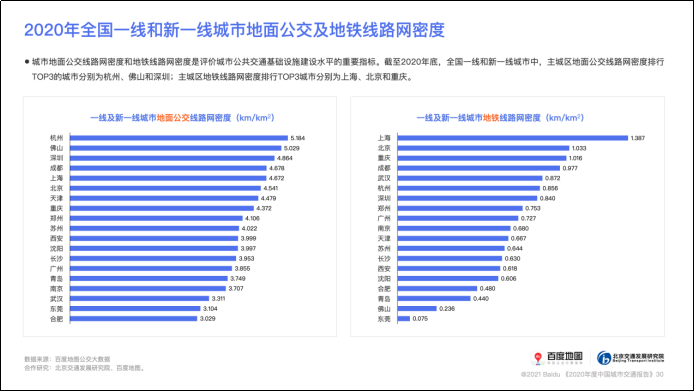 2020中国城市交通报告发布 描绘公众出行百景图