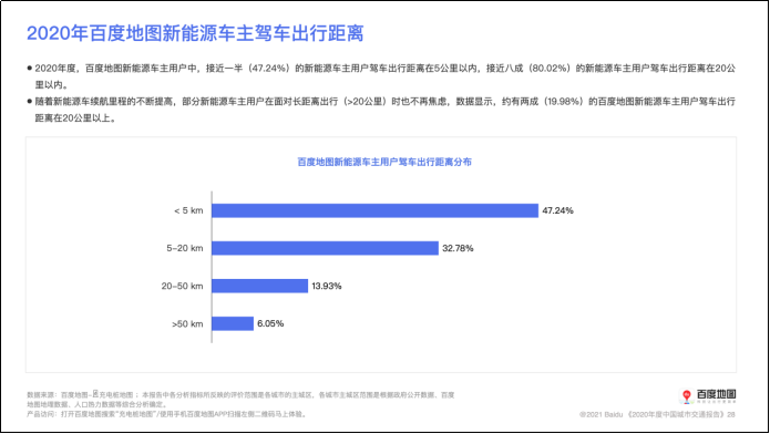 2020中国城市交通报告发布 描绘公众出行百景图