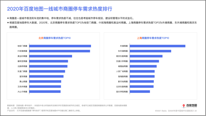 2020中国城市交通报告发布 描绘公众出行百景图