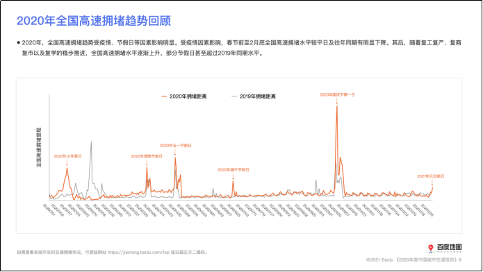 2020中国城市交通报告发布 描绘公众出行百景图