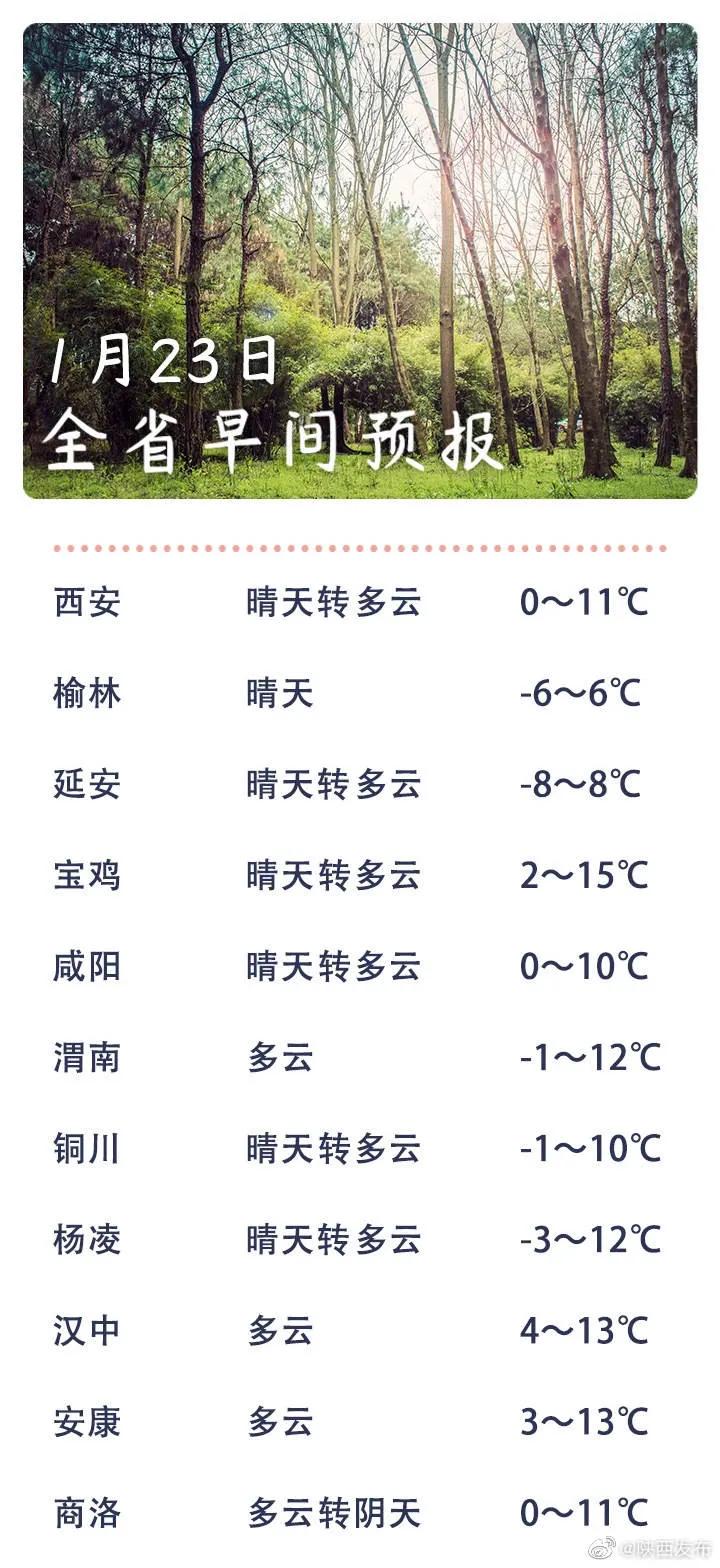 天气早报:山南南部局地有小雨或雨夹雪