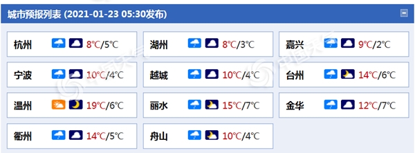 雨雾蒙蒙！今日浙江大部小雨淅沥 北部和沿海地区有雨雾