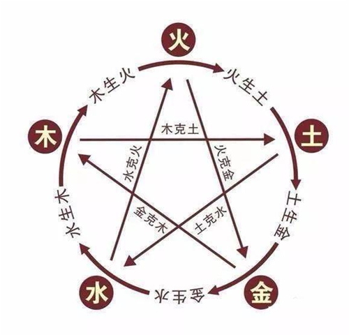 明朝16位皇帝,将他们的名字放一起看,会发现一个很有趣的现象