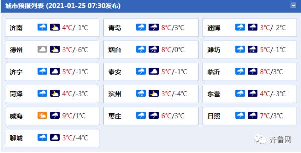 小雨天气上线！山东多地普迎雨雪